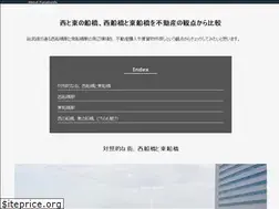 Sites similar to mauricewhite.org