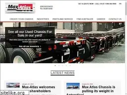Sites similar to max-atlas.com