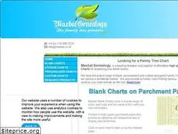 Sites similar to maxbal.co.uk
