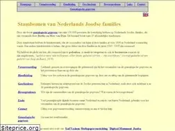 Sites similar to maxvandam.info