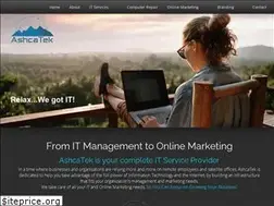 Sites similar to maxwebprofiling.com