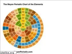 Sites similar to mayanperiodic.com