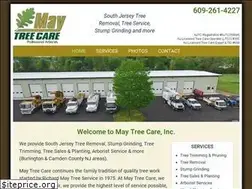 Sites similar to maytreecare.com