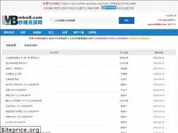 Sites similar to mbkkk.com