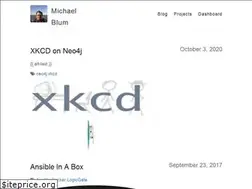 Sites similar to mblum.me