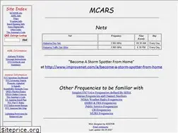Sites similar to mcars.us
