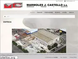 Sites similar to mcastello.com