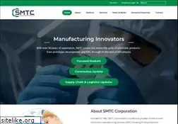 Sites similar to mcati.com