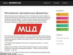 Sites similar to mcdinfo.ru