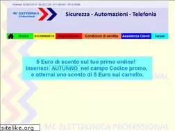 Sites similar to mcelettronica.net