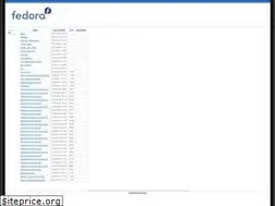 Sites similar to mchehab.fedorapeople.org