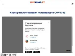 Sites similar to mchs-info.ru