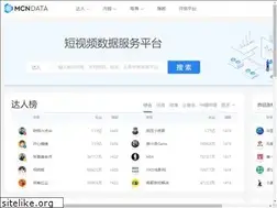 Sites similar to mcndata.cn