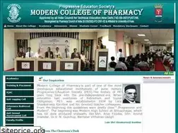 Sites similar to mcop.org.in