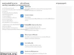Sites similar to mcprettyclubthailand.com