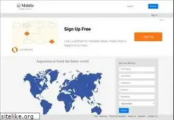 Sites similar to mddir.com