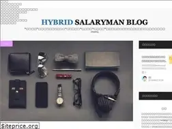 Sites similar to me-create.com