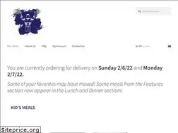 Sites similar to mealprepgrind.com