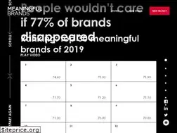 Sites similar to meaningful-brands.com