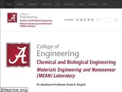 Sites similar to meanlaboratory.com