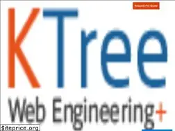 Sites similar to meanstackdeveloper.in