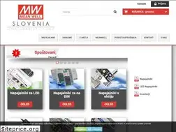 Sites similar to meanwell.hr