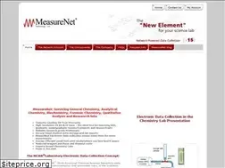 Sites similar to measurenet-tech.com