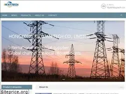 Sites similar to measuringinstruments.net