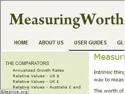 Sites similar to measuringworth.com
