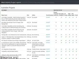 Sites similar to meatprojects.com