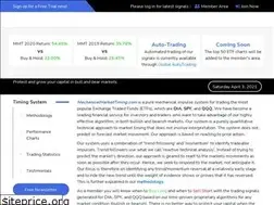 Sites similar to mechanicalmarkettiming.com