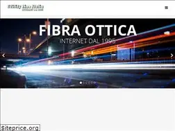 Sites similar to meda.it