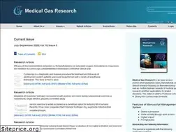 Sites similar to medgasres.com