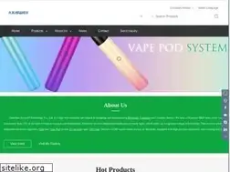 Sites similar to medhealthycare.com