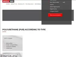 Sites similar to media-mix.cz