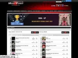 Sites similar to mediaforest.ro