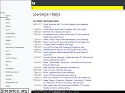 Sites similar to medialoker.com