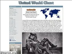 Sites similar to mediatraffic.de