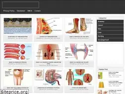 Sites similar to medicinebtg.com