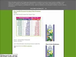 Sites similar to mediclaimindia.blogspot.com