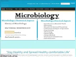 Sites similar to medicofem.com