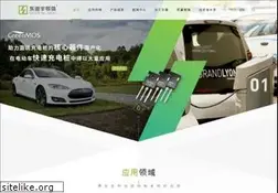 Sites similar to medivisha.com