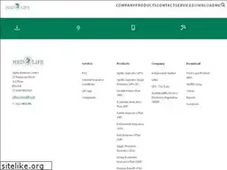 Sites similar to medlife.net