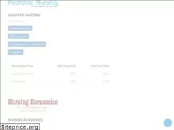 Sites similar to medsurgnursing.net
