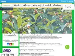 Sites similar to meehaythai.com