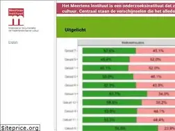 Sites similar to meertens.knaw.nl