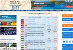 Sites similar to meest-tour.com