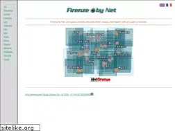 Sites similar to mega.it