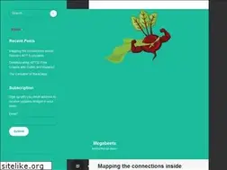 Sites similar to megabeets.net