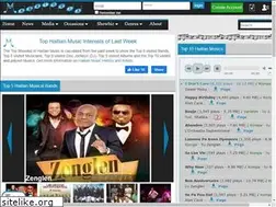 Sites similar to megalobiz.com